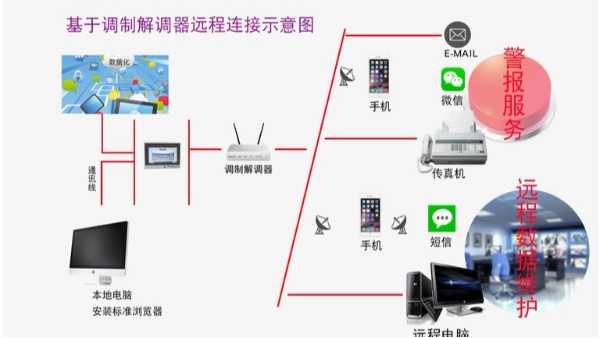 愛士圖爾酒窖工程的恒溫恒濕控制系統(tǒng)